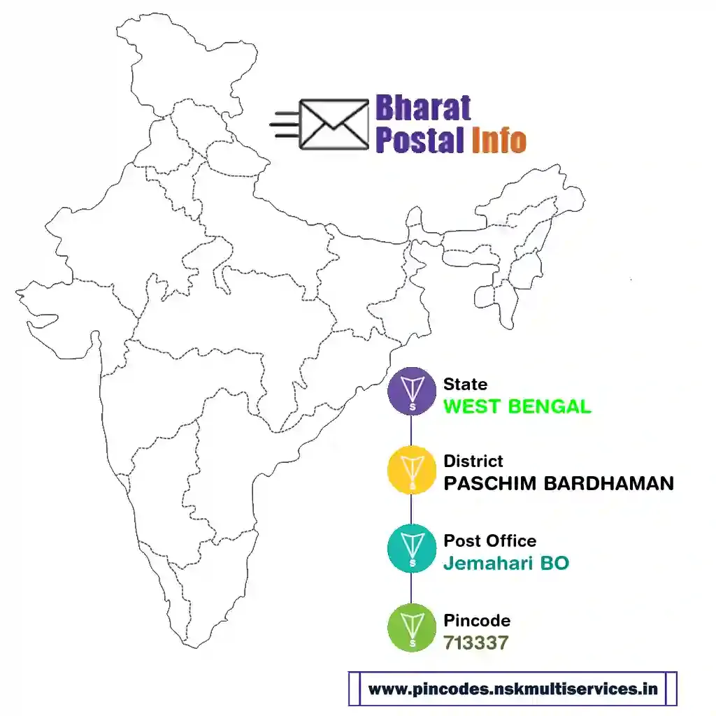 west bengal-paschim bardhaman-jemahari bo-713337